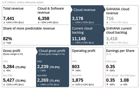 sap results|sap quarterly results.